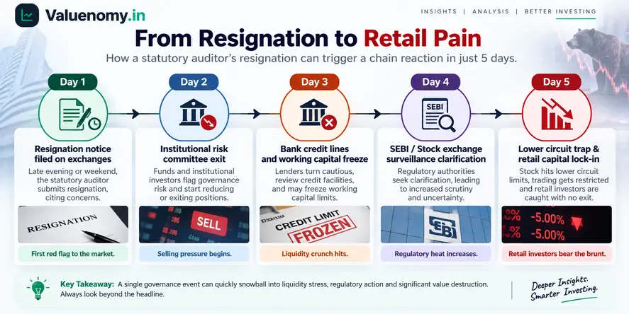 Statutory Auditor Resignation: The 5-Day Warning Signal Before Stock Crashes