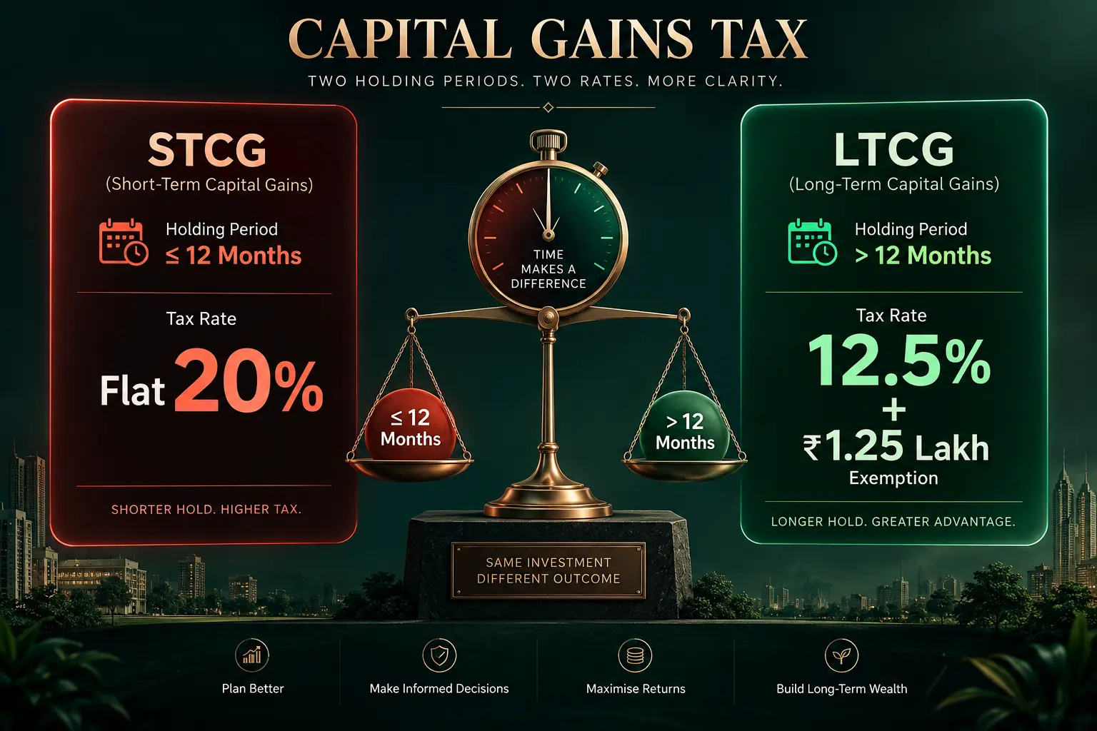 STCG vs LTCG on Shares: Rules, Rates & Tax Calculation Guide